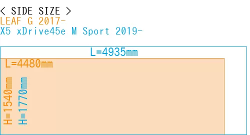 #LEAF G 2017- + X5 xDrive45e M Sport 2019-